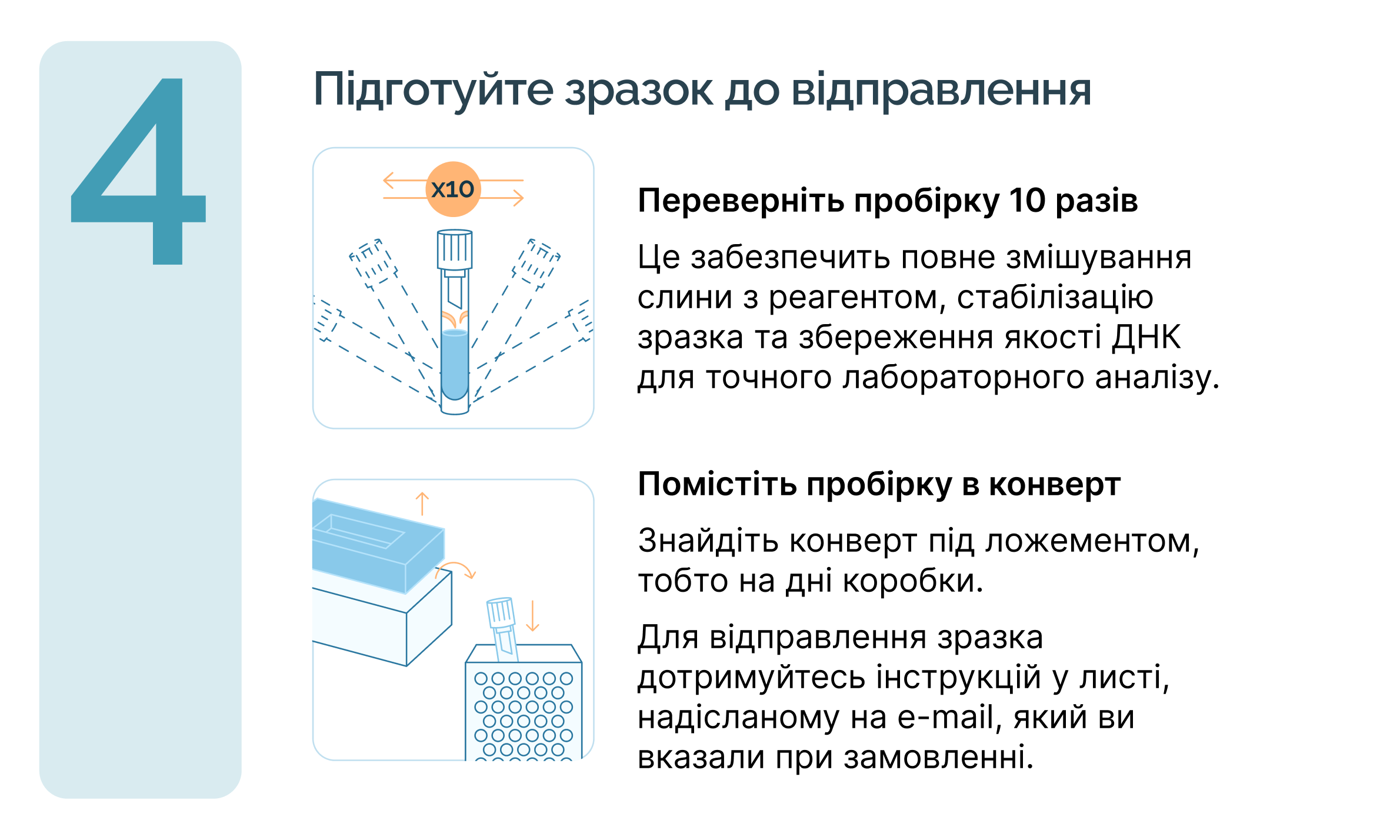 Инфографика финального шага: схема переворачивания пробирки 10 раз для смешивания с реагентом и размещения ее в конверте на дне коробки.