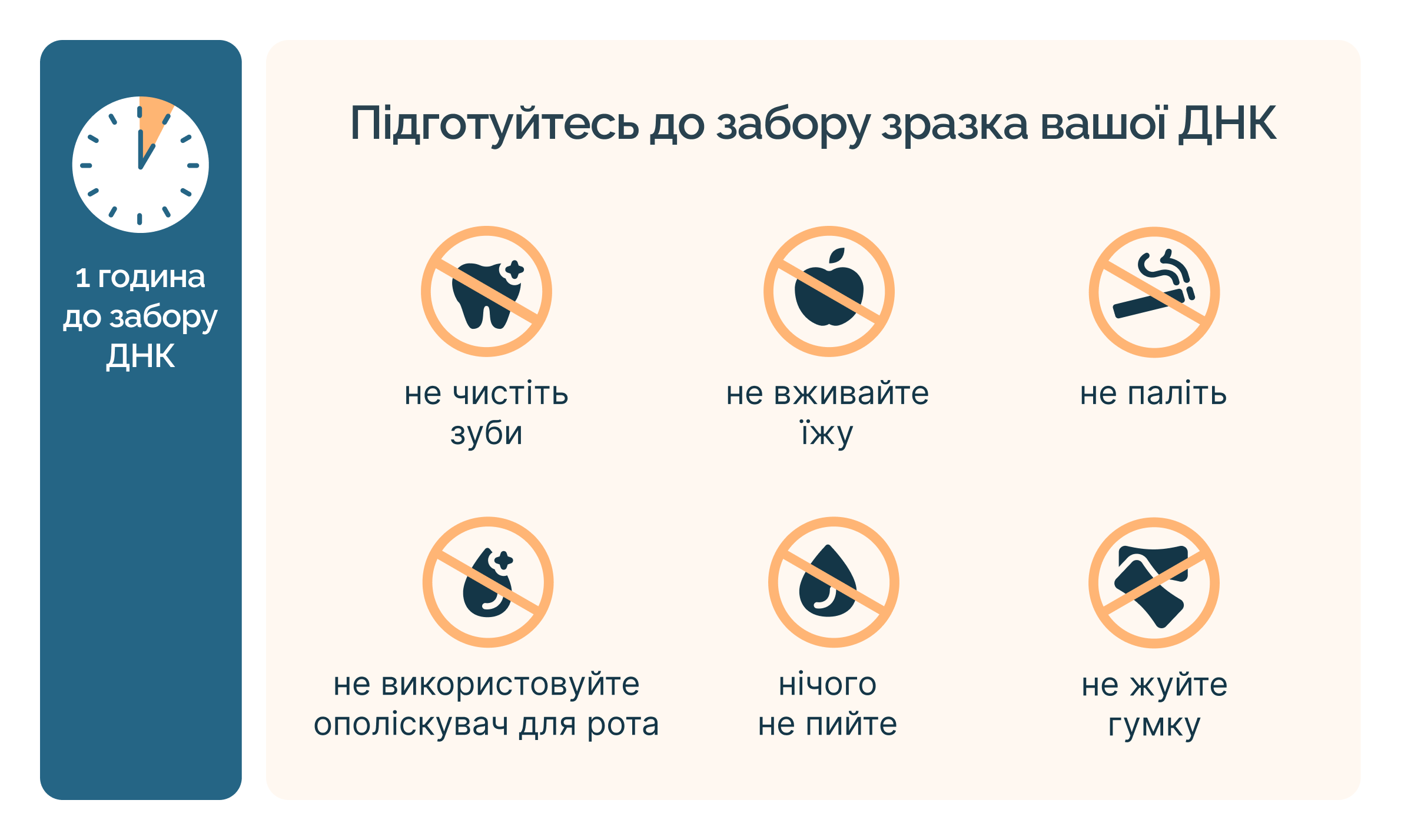 Инфографика с иконками-ограничениями: запрет чистить зубы, есть, курить, использовать ополаскиватель, пить или жевать жвачку в течение 1 часа перед тестом.