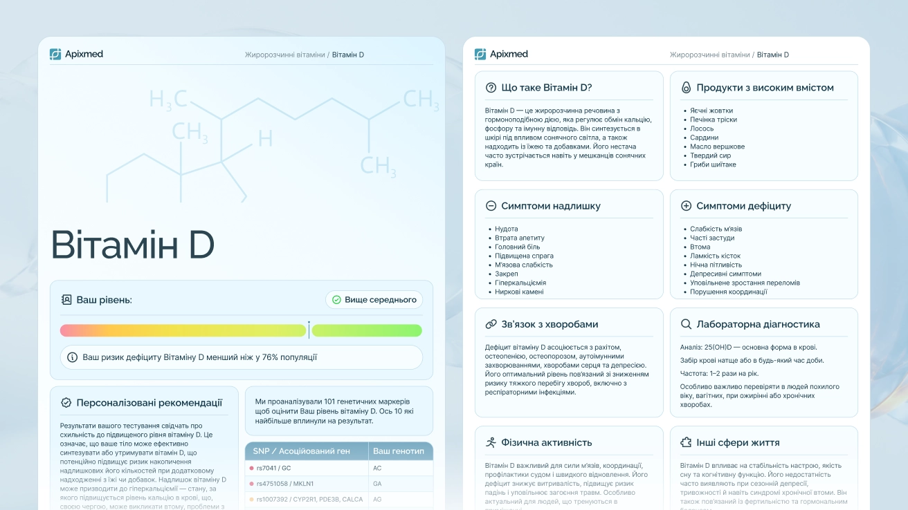 Детальна розшифровка генетичних маркерів у звіті Apixmed Prism Дві сторінки інтерфейсу з детальною інформацією про Вітамін D: персоналізовані рекомендації, асоційовані гени, симптоми дефіциту та продукти з високим вмістом.