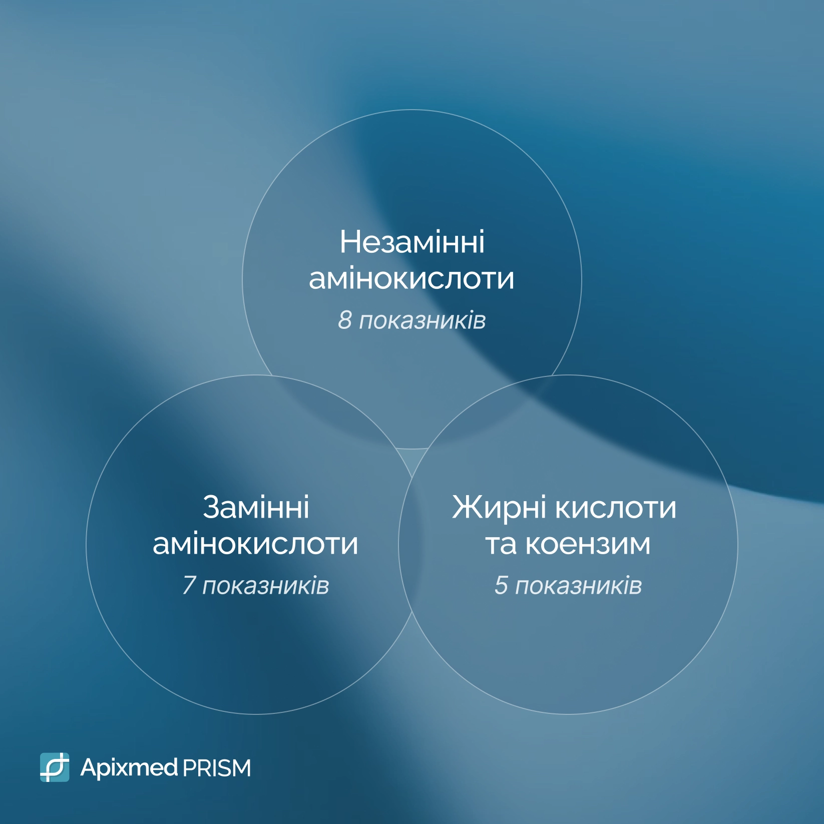 Анализ генетических особенностей метаболизма жирных кислот и незаменимых аминокислот Генетический анализ омега-3, омега-6, лейцина, изолейцина и валина