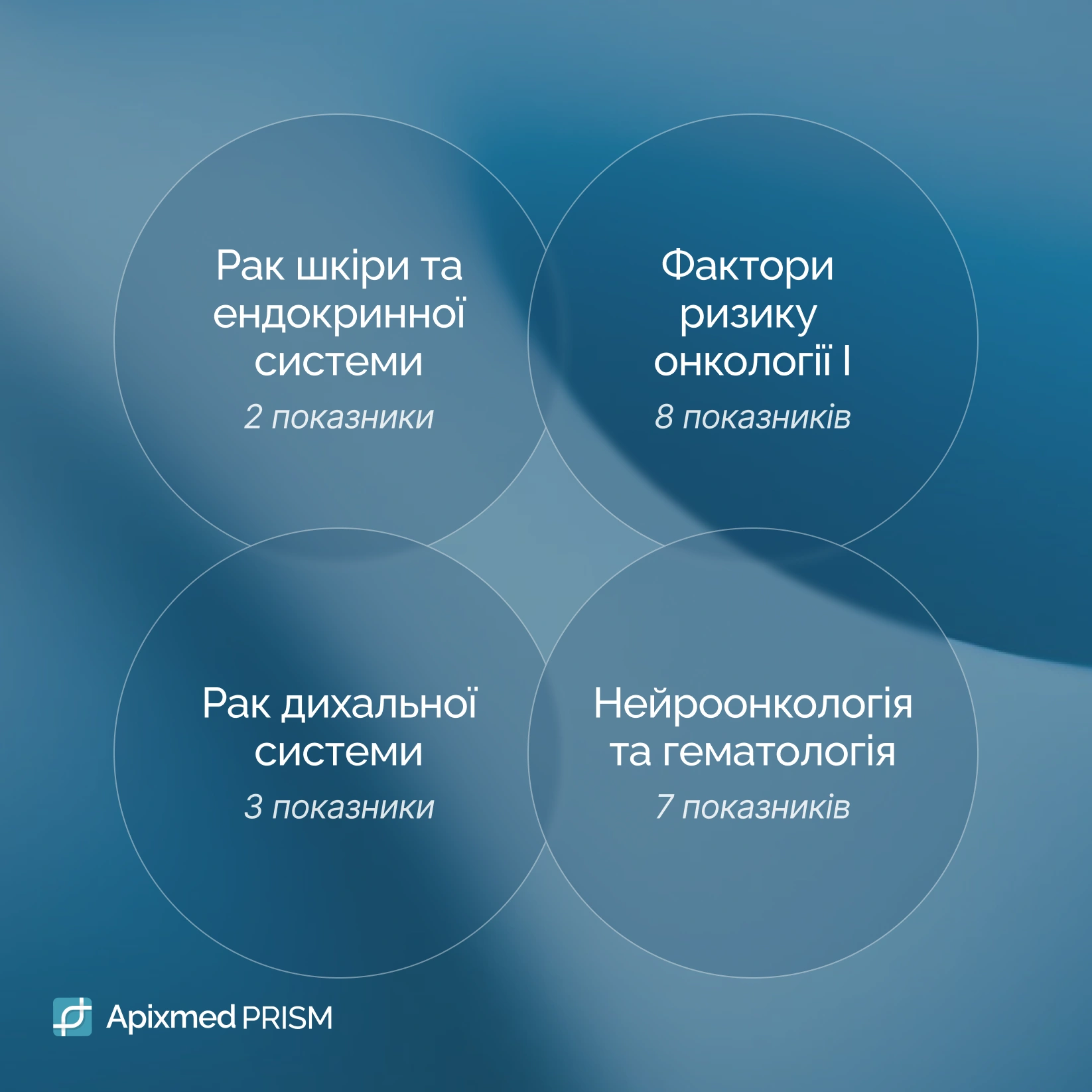 Анализ генетической предрасположенности к раку молочной железы, яичников, простаты и толстой кишки Генетический анализ BRCA1, BRCA2 и наследственных онкорисков