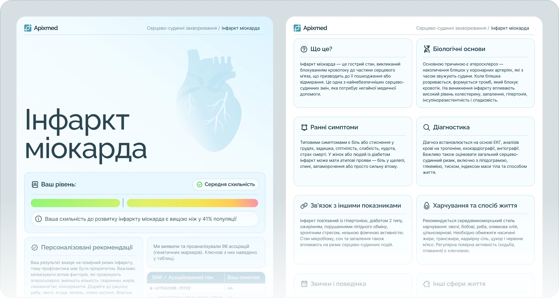 Genetic report: cardiovascular health