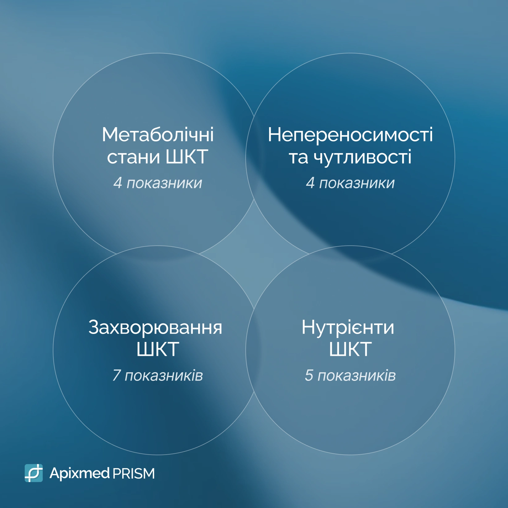 Анализ генетических особенностей пищеварения, кишечного здоровья и метаболизма Генетический анализ лактозы, глютена, микробиома и инсулинорезистентности