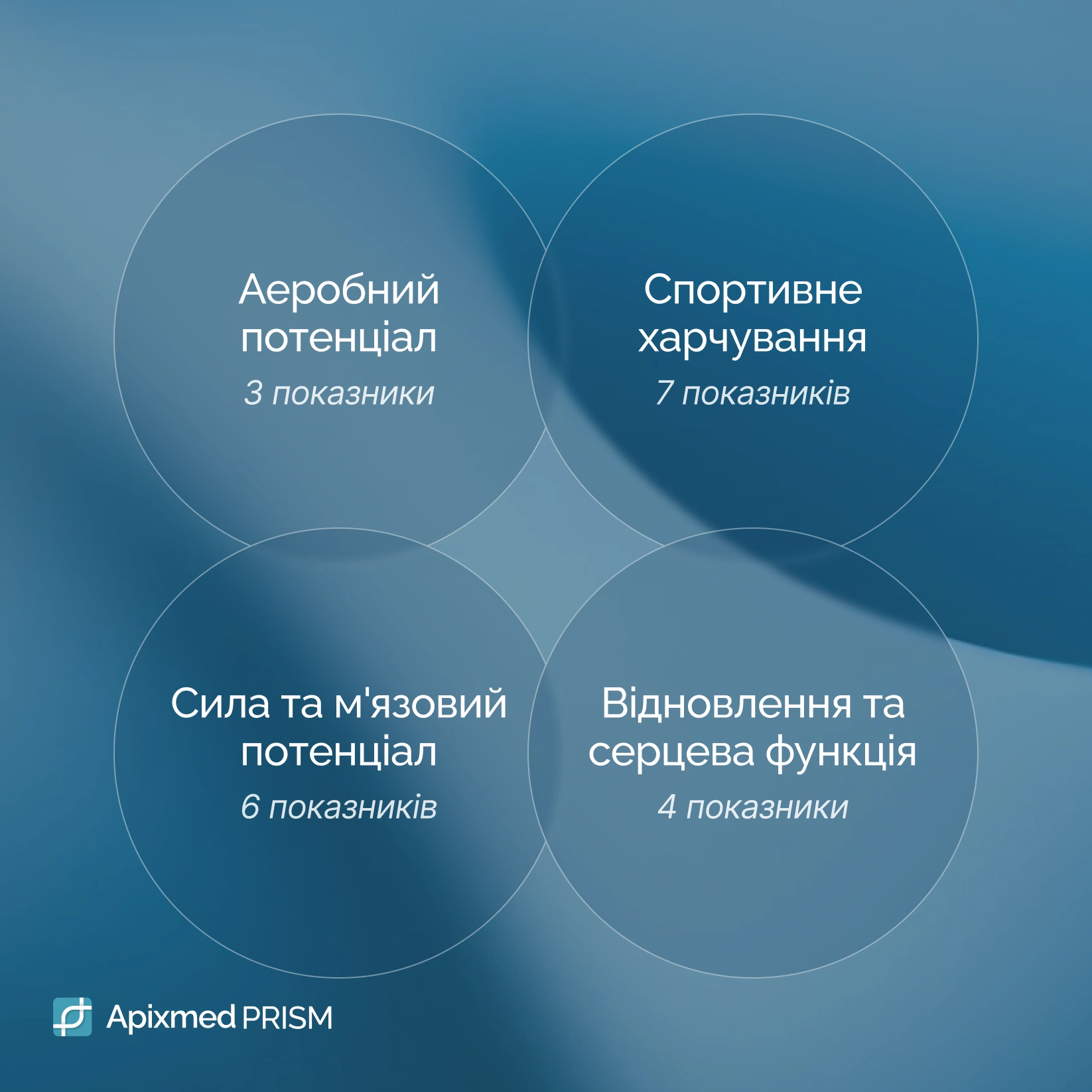 Аналіз генетичних особливостей спортивних здібностей та реакції на тренування Генетичний аналіз сили, витривалості та відновлення м'язів