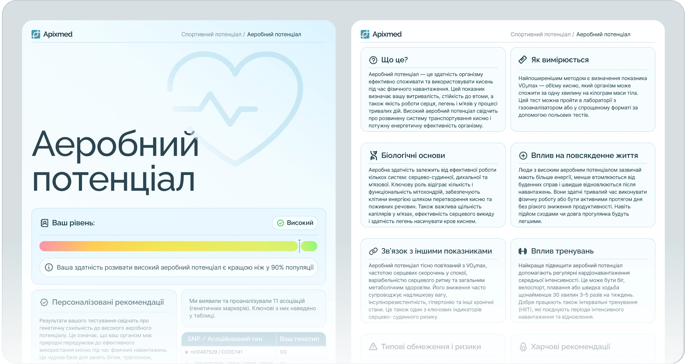 Звіт ДНК-тесту з персоналізованими даними про тип м'язових волокон, витривалість і схильність до травм Генетичний звіт: спорт і рух