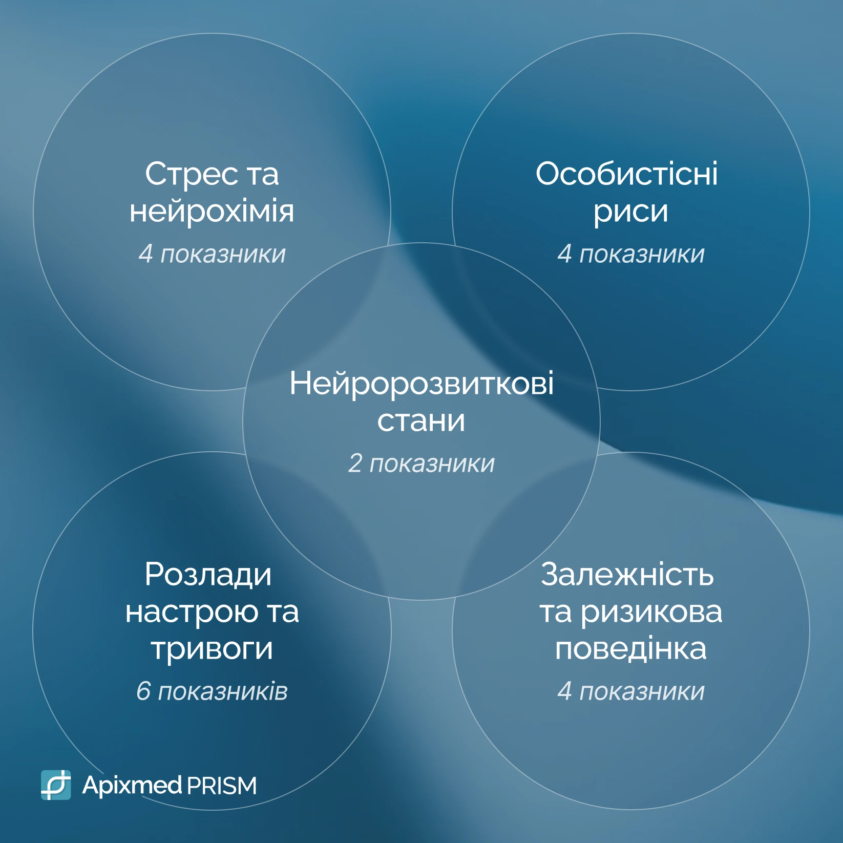 Genetic factors affecting memory, attention and neurotransmitter activity Genetic Analysis of Memory and Neurotransmitters