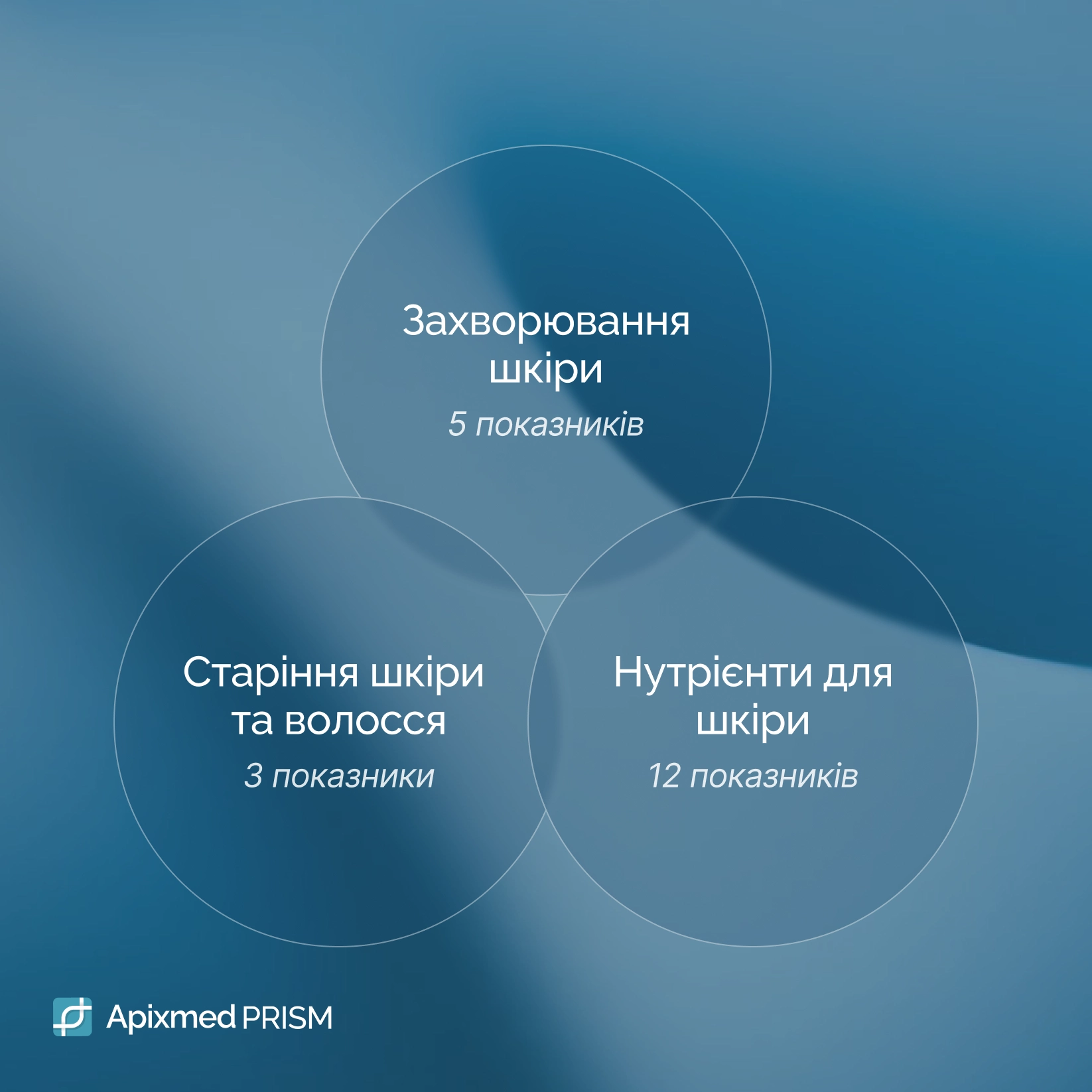 Генетический анализ коллагена, фотостарения и выпадения волос