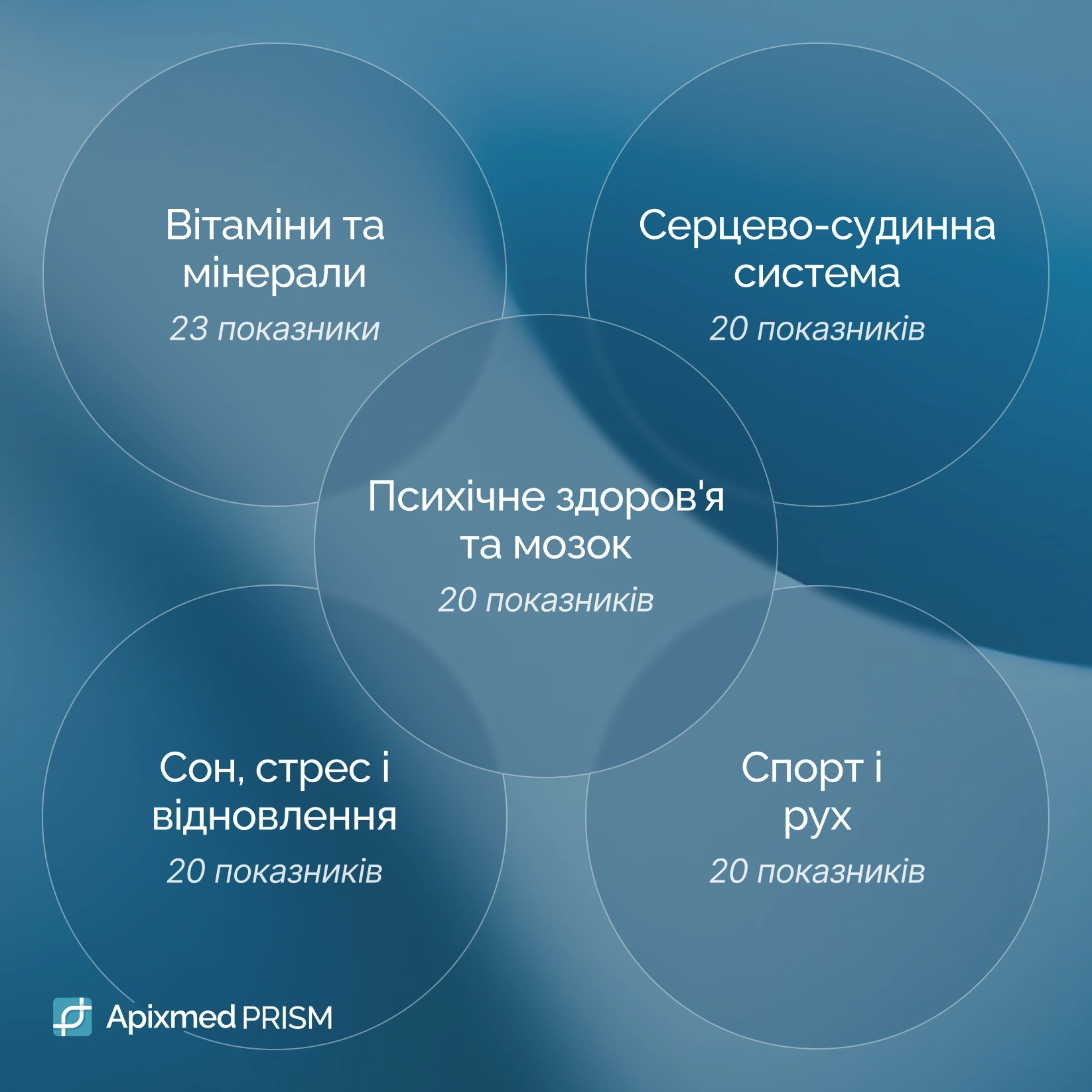 Генетичний аналіз харчування, спорту, сну та здоров'я	